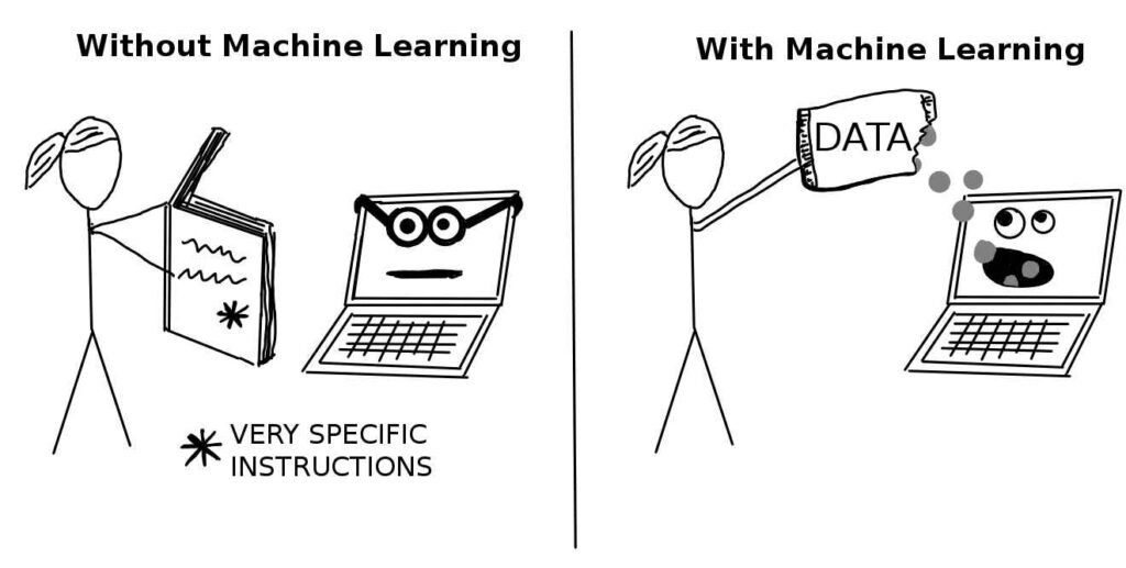 difference between software and machine learning